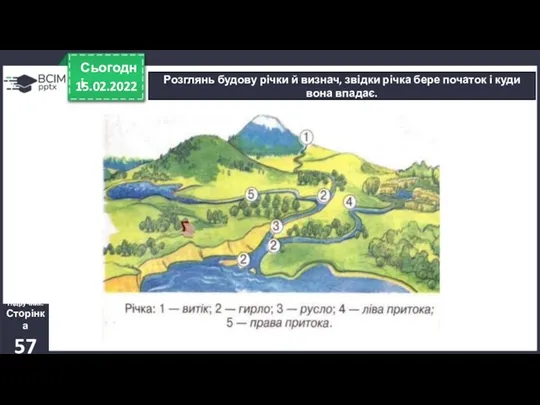 15.02.2022 Сьогодні Розглянь будову річки й визнач, звідки річка бере початок