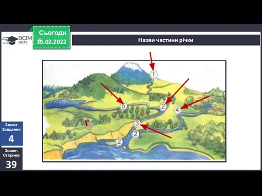 15.02.2022 Сьогодні Назви частини річки Зошит. Сторінка 39 Зошит Завдання 4