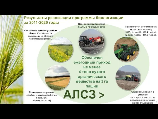 Результаты реализации программы биологизации за 2011-2020 годы Проведено залужение ложбин и