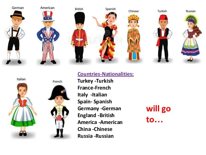 Countries-Nationalities: Turkey -Turkish France-French Italy -Italian Spain- Spanish Germany -German England
