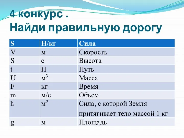 4 конкурс . Найди правильную дорогу