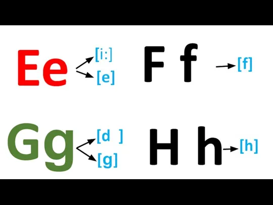 Ee F f Gg H h [i:] [e] [f] [d ] [g] [h]