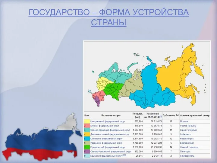 ГОСУДАРСТВО – ФОРМА УСТРОЙСТВА СТРАНЫ