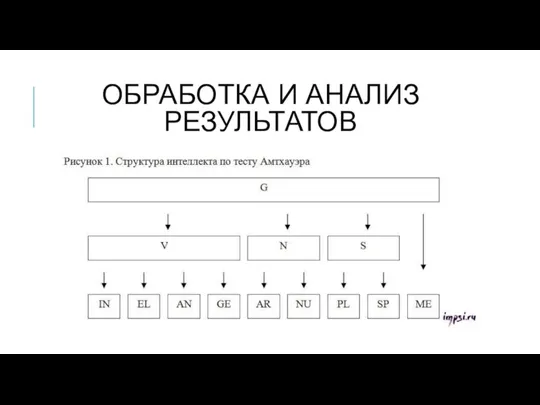 ОБРАБОТКА И АНАЛИЗ РЕЗУЛЬТАТОВ