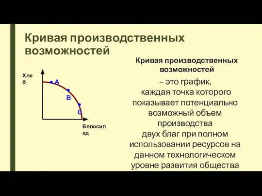 Кривая производственных возможностей Хлеб Велосипед ●В ● А ●С Кривая производственных