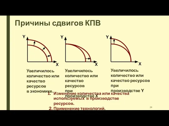 Причины сдвигов КПВ Y Х Y Y Х Х Изменение количества