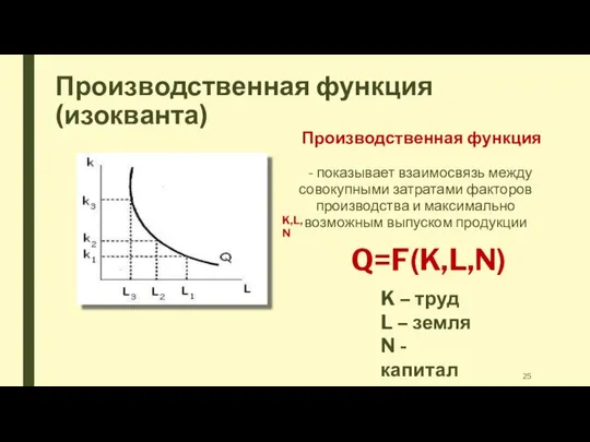 Производственная функция (изокванта) Производственная функция - показывает взаимосвязь между совокупными затратами