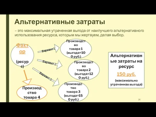 Альтернативные затраты Фактор (ресурс) Производство товара 1 (выгода=100 руб.) Производство товара