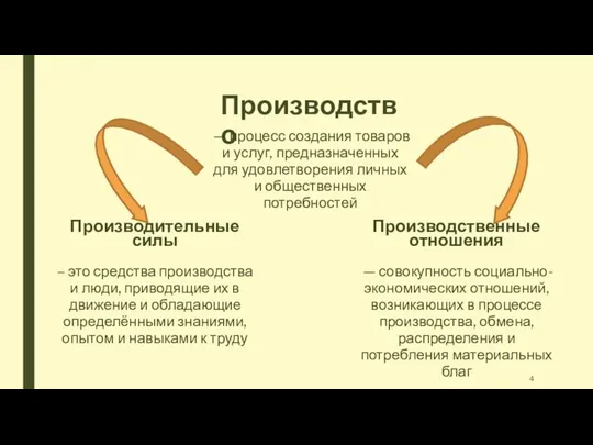 Производство — процесс создания товаров и услуг, предназначенных для удовлетворения личных