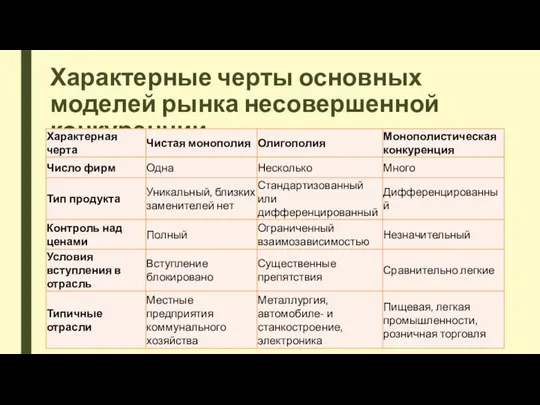 Характерные черты основных моделей рынка несовершенной конкуренции