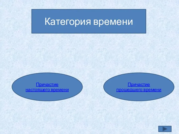 Категория времени Причастие настоящего времени Причастие прошедшего времени