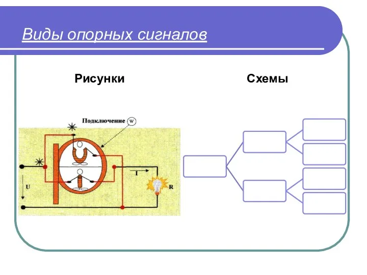 Виды опорных сигналов Рисунки Схемы