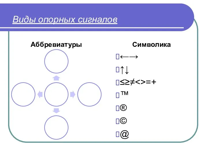 Виды опорных сигналов Аббревиатуры Символика ←→ ↑↓ ≤≥≠ =+ ™ ® © @