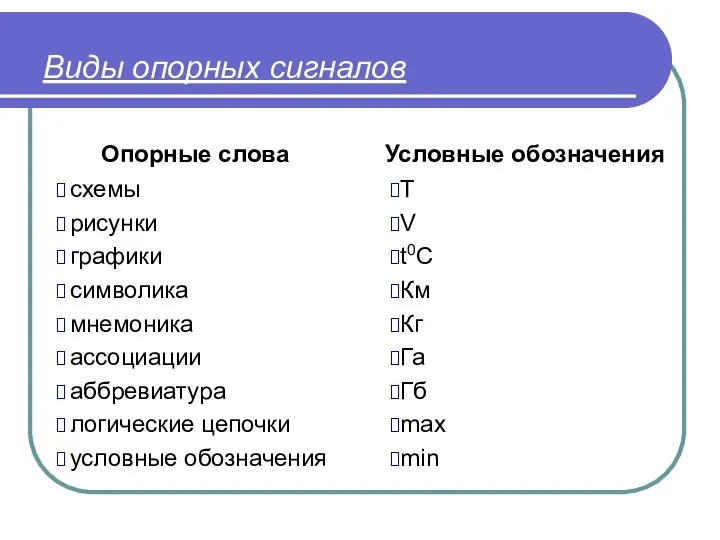 Виды опорных сигналов Опорные слова схемы рисунки графики символика мнемоника ассоциации