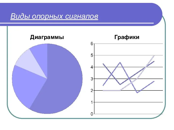 Виды опорных сигналов Диаграммы Графики