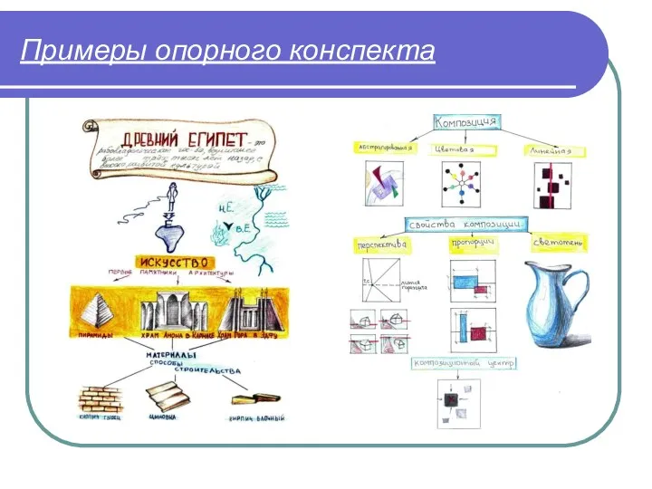 Примеры опорного конспекта