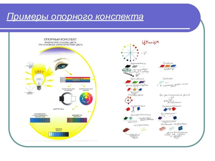 Примеры опорного конспекта