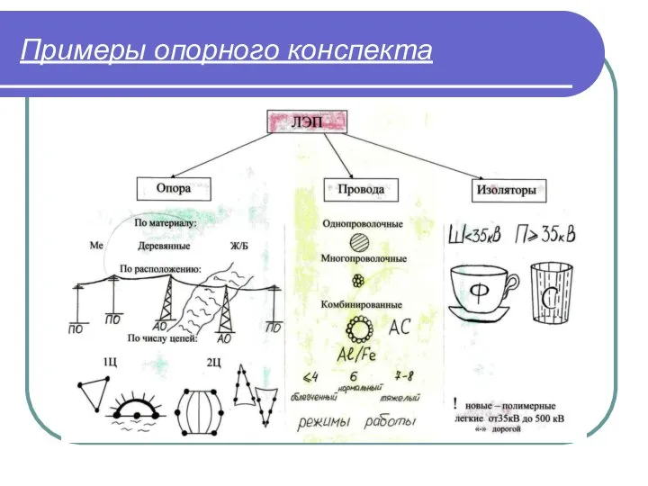 Примеры опорного конспекта