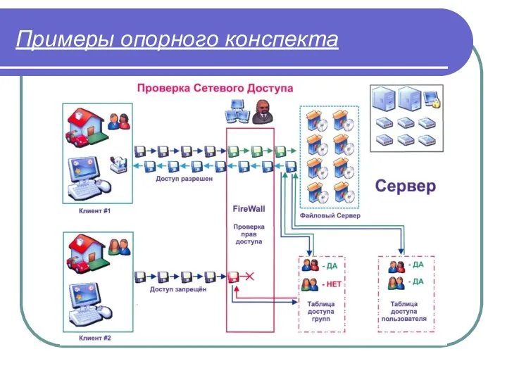 Примеры опорного конспекта