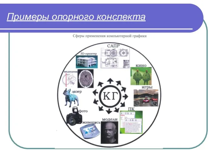 Примеры опорного конспекта