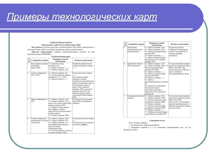 Примеры технологических карт