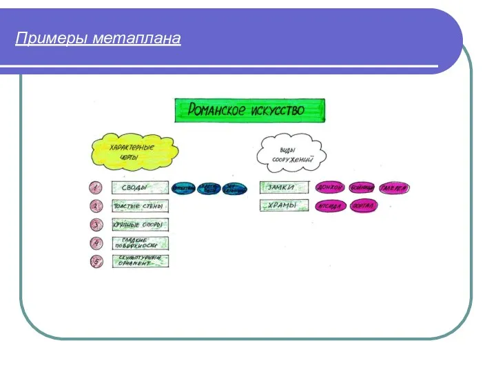 Примеры метаплана