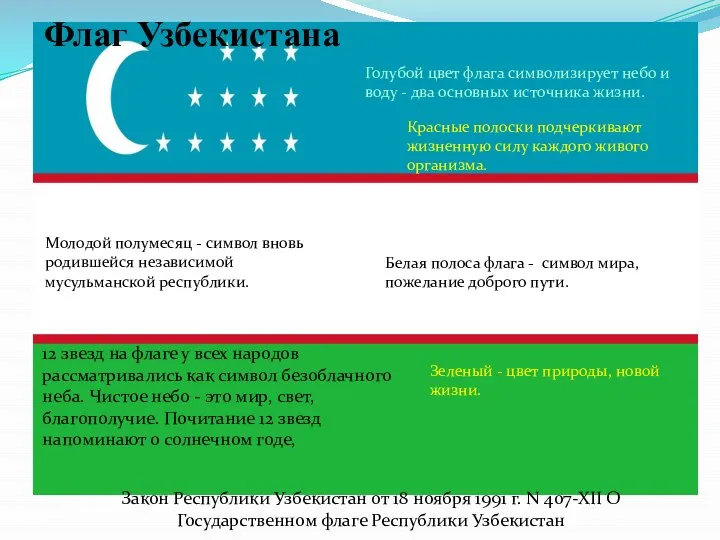 Флаг Узбекистана Голубой цвет флага символизирует небо и воду - два