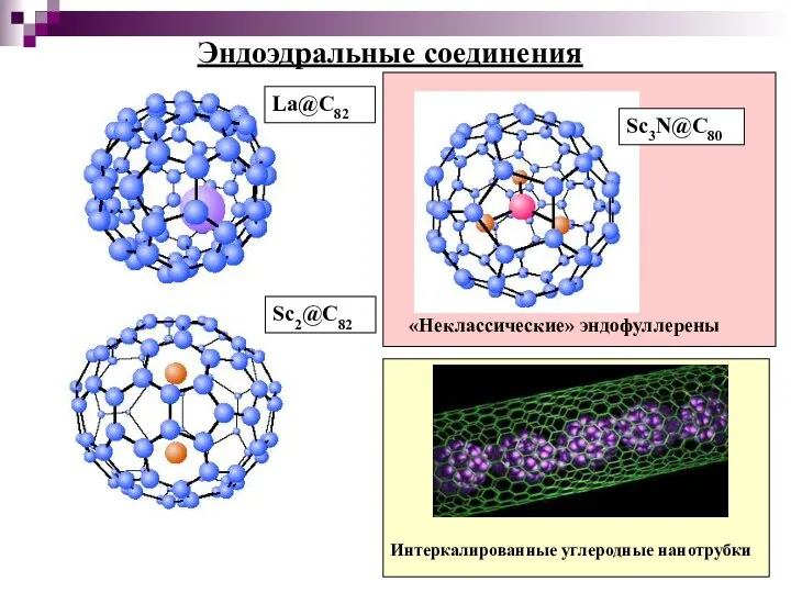 Эндоэдральные соединения La@C82 Sc2@C82 Sc3N@C80 «Неклассические» эндофуллерены Интеркалированные углеродные нанотрубки