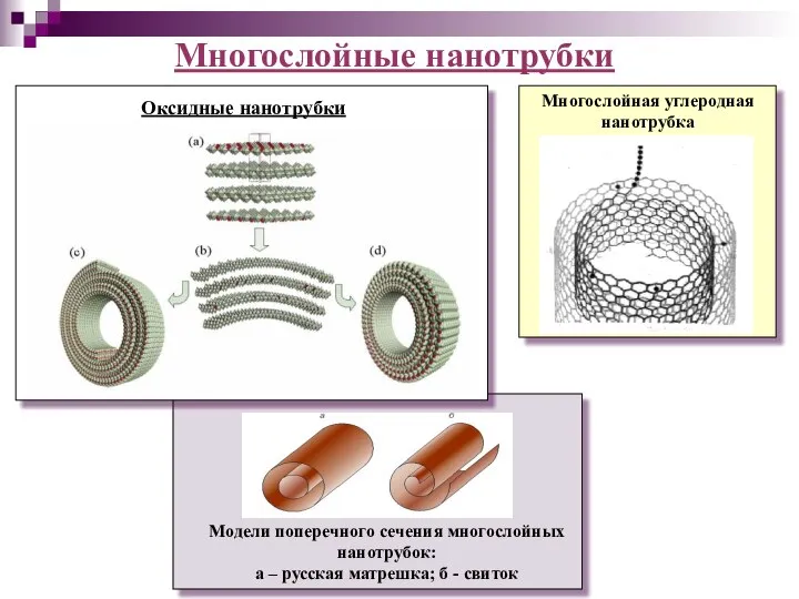 Многослойные нанотрубки Многослойная углеродная нанотрубка Оксидные нанотрубки