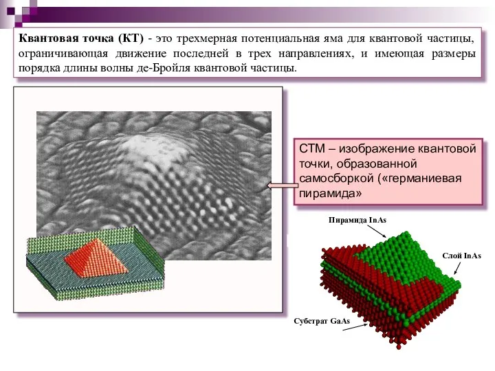 СТМ – изображение квантовой точки, образованной самосборкой («германиевая пирамида» Квантовая точка