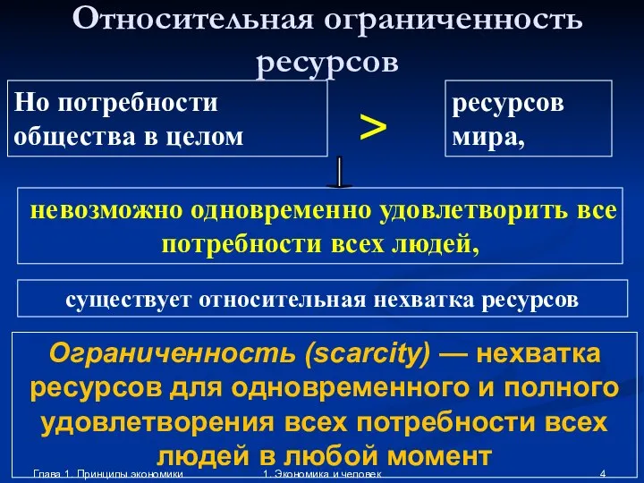 Глава 1. Принципы экономики 1. Экономика и человек Но потребности общества