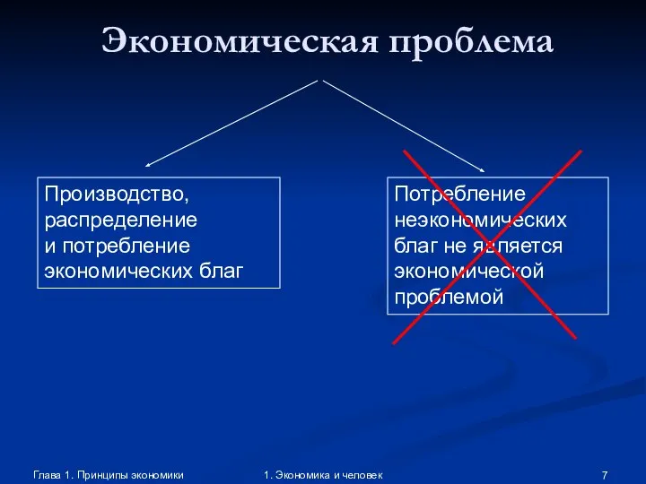 Глава 1. Принципы экономики 1. Экономика и человек Экономическая проблема Производство,