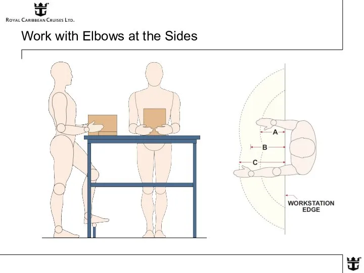 Work with Elbows at the Sides