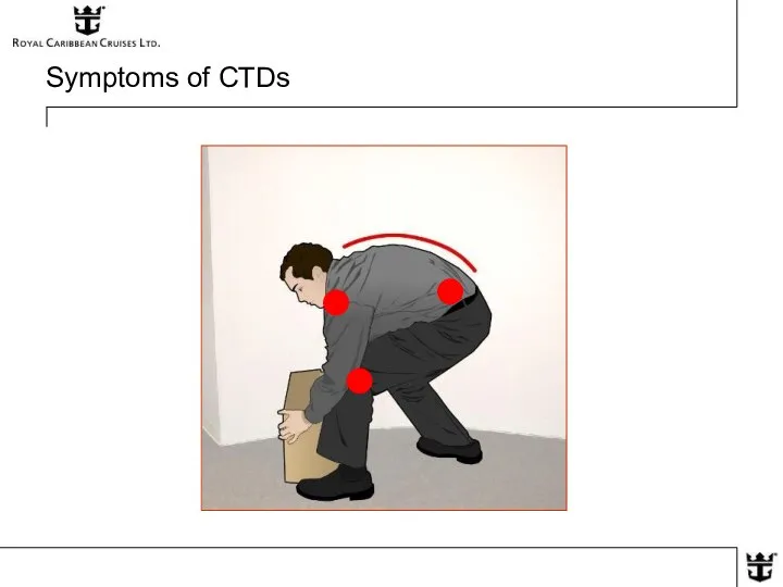 Symptoms of CTDs