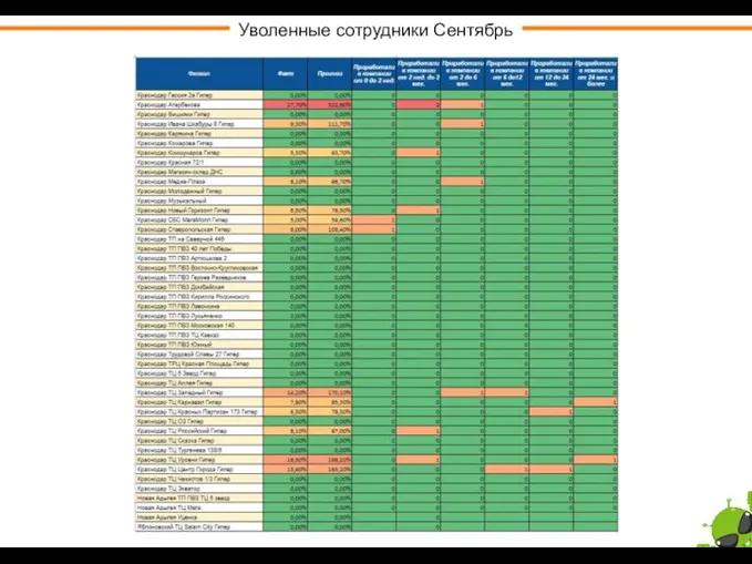 Уволенные сотрудники Сентябрь