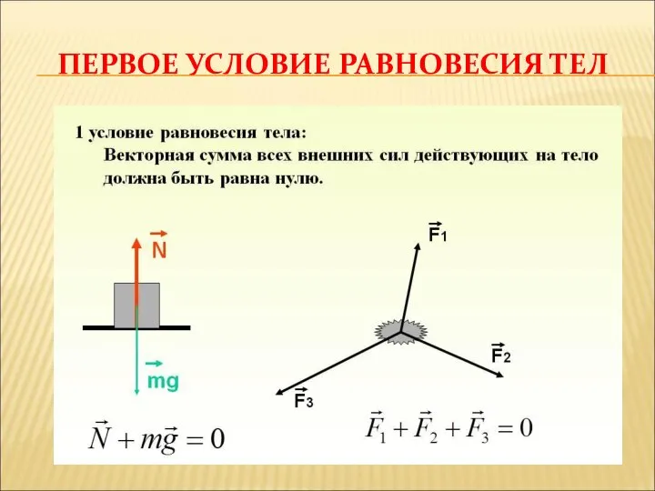 ПЕРВОЕ УСЛОВИЕ РАВНОВЕСИЯ ТЕЛ