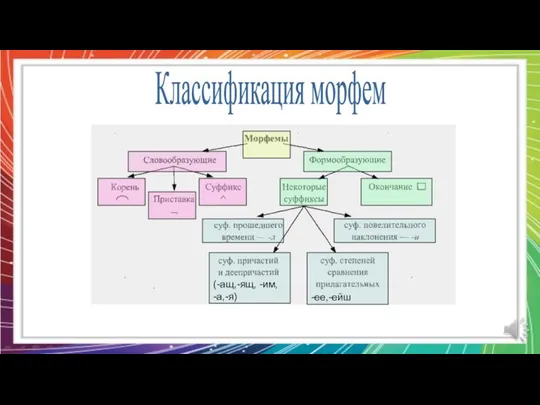 Классификация морфем (-ащ,-ящ, -им, -а,-я) -ее,-ейш