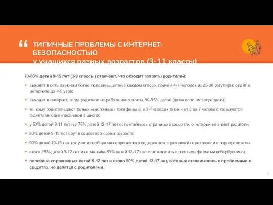 ТИПИЧНЫЕ ПРОБЛЕМЫ С ИНТЕРНЕТ-БЕЗОПАСНОСТЬЮ у учащихся разных возрастов (3-11 классы) 70-80%