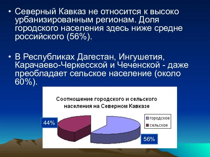 Северный Кавказ не относится к высоко урбанизированным регионам. Доля городского населения