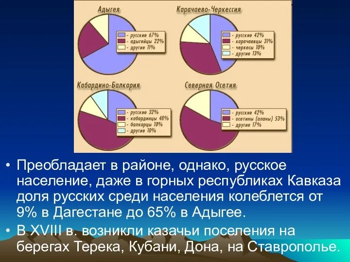 Преобладает в районе, однако, русское население, даже в горных республиках Кавказа