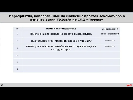 Мероприятия, направленные на снижение простоя локомотивов в ремонте серии ТЭ10в/и по СЛД «Печора»