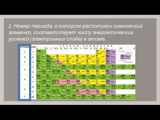 2. Номер периода, в котором расположен химический элемент, соответствует числу энергетических уровней (электронных слоёв) в атоме.
