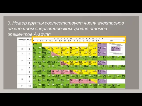 3. Номер группы соответствует числу электронов на внешнем энергетическом уровне атомов элементов А-групп.