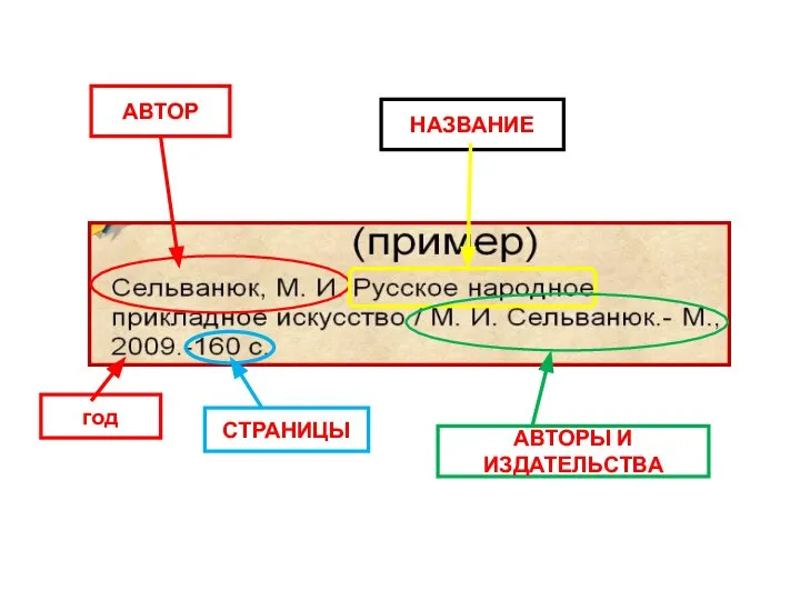 АВТОР НАЗВАНИЕ АВТОРЫ И ИЗДАТЕЛЬСТВА год СТРАНИЦЫ