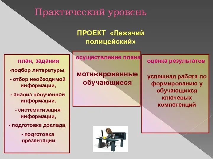 Практический уровень ПРОЕКТ «Лежачий полицейский» оценка результатов успешная работа по формированию