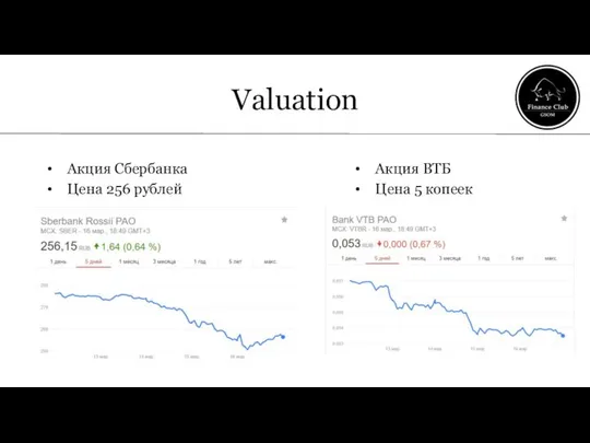 Valuation Акция Сбербанка Цена 256 рублей Акция ВТБ Цена 5 копеек