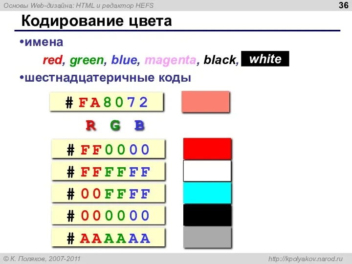 Кодирование цвета имена red, green, blue, magenta, black, шестнадцатеричные коды white