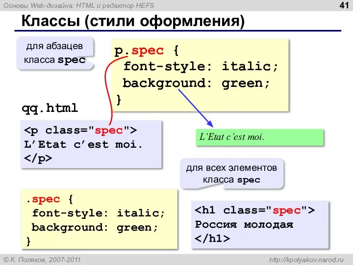 Классы (стили оформления) p.spec { font-style: italic; background: green; } для