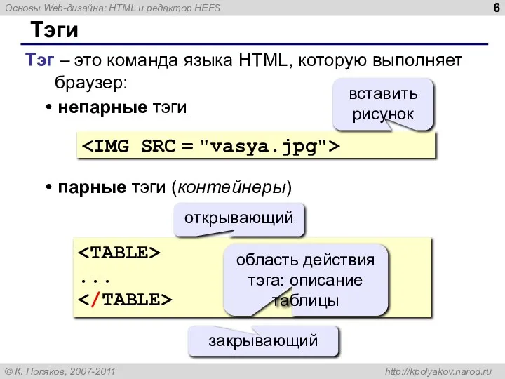 Тэги Тэг – это команда языка HTML, которую выполняет браузер: непарные