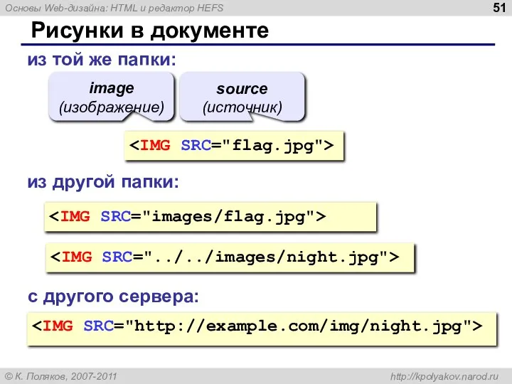 Рисунки в документе из той же папки: из другой папки: с